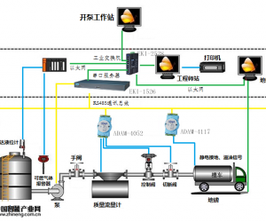 研華石油批量計(jì)量控制系統(tǒng)解決方案