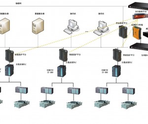 煙草物流工控網(wǎng)絡(luò)安全解決方案
