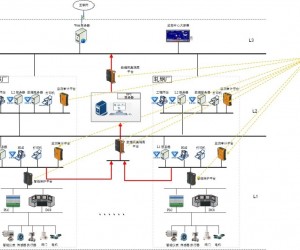 鋼鐵行業工控網絡安全防護方案