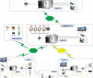 營區視頻監控系統