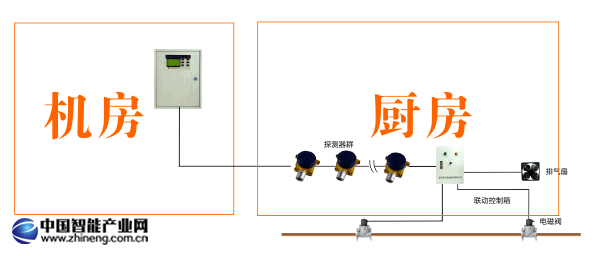 邁思通氣體探測器解決方案 20170113_111243_4608
