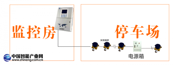邁思通停車場燃氣報警解決方案 20170113_145328_2857