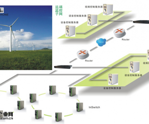 映翰通風電場監控解決方案
