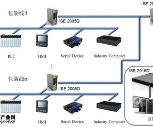 映翰通包裝生產(chǎn)線(xiàn)解決方案