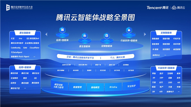 圖:騰訊云智能體戰略全景圖 圖:騰訊云智能體戰略全景圖