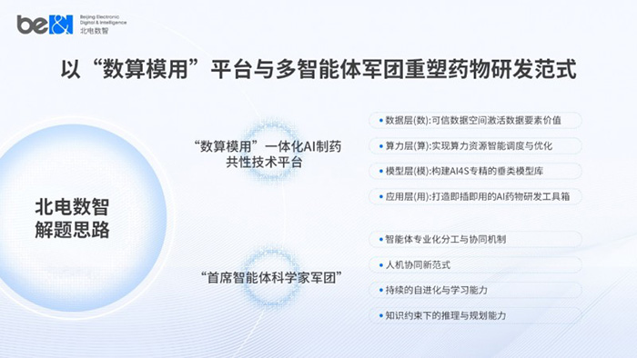 為什么是北電數(shù)智?AI原生國(guó)企的“系統(tǒng)思維”如何點(diǎn)亮制藥研發(fā)新路徑 為什么是北電數(shù)智?AI原生國(guó)企的“系統(tǒng)思維”如何點(diǎn)亮制藥研發(fā)新路徑