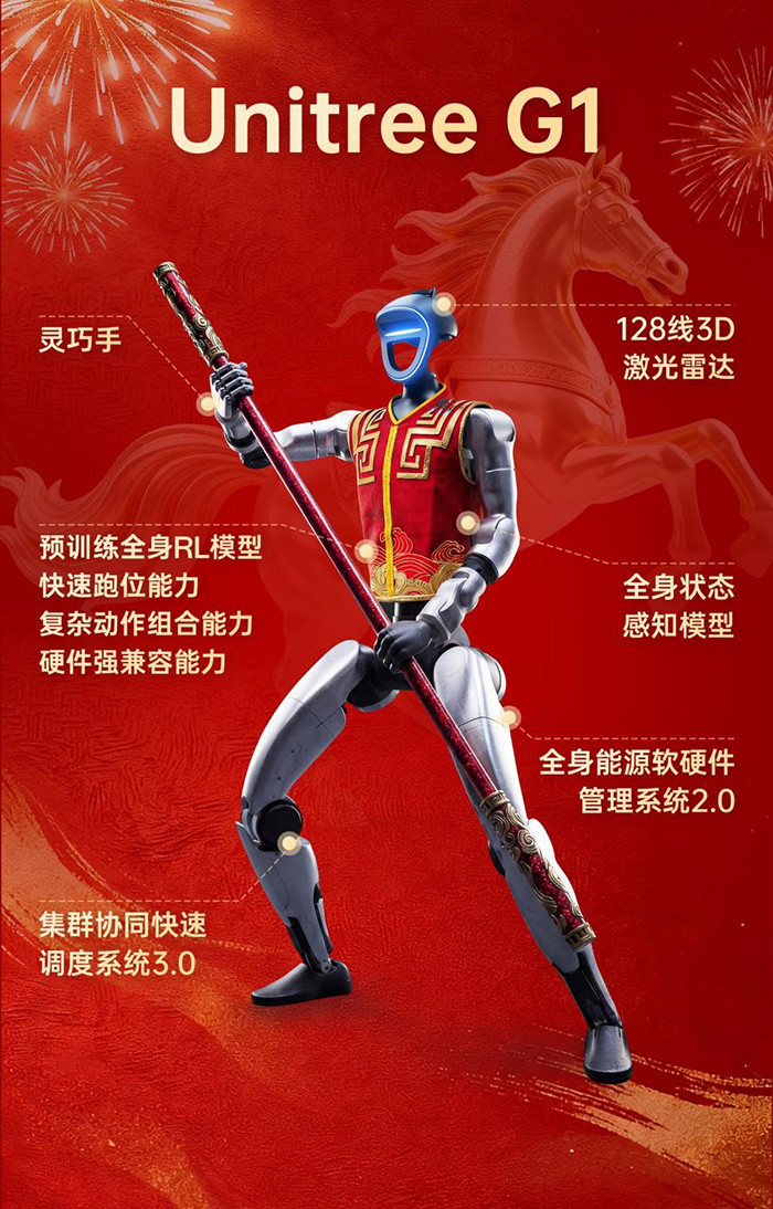 以武會春,宇樹春晚機器人馬年秀出“賽博真功夫” 以武會春,宇樹春晚機器人馬年秀出“賽博真功夫”