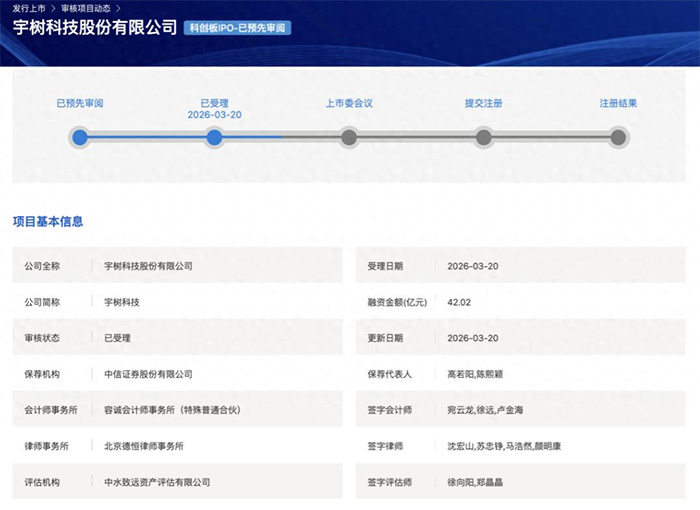 沖刺A股“機器人第一股”！宇樹科技科創板IPO獲受理 擬募資42.02億元