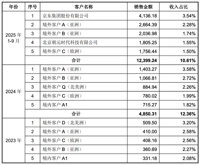 業績狂飆！宇樹科技營收連年高增 持續盈利數億
